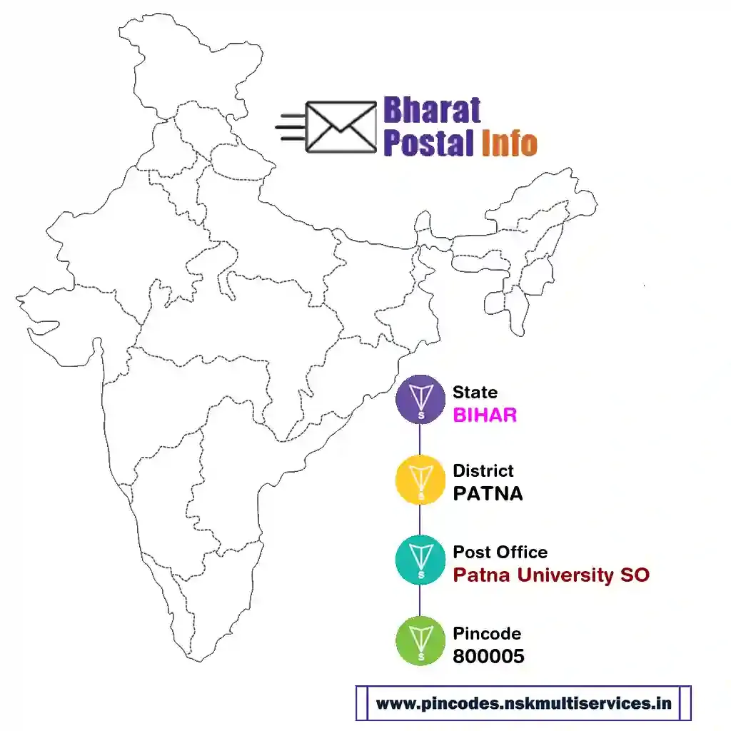 bihar-patna-patna university so-800005